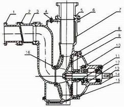 防爆式自吸排污泵ZWB型自吸泵廠家】結構圖: