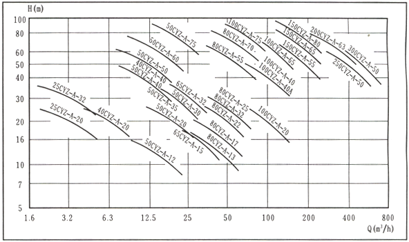 �����ͱ�,����ʽ�ͱ�,�����x���ͱ�